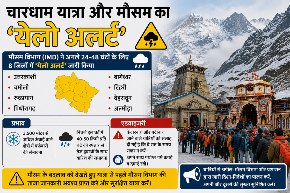 चारधाम यात्रा पर मौसम की मार, 8 जिलों में ‘येलो अलर्ट’ जारी