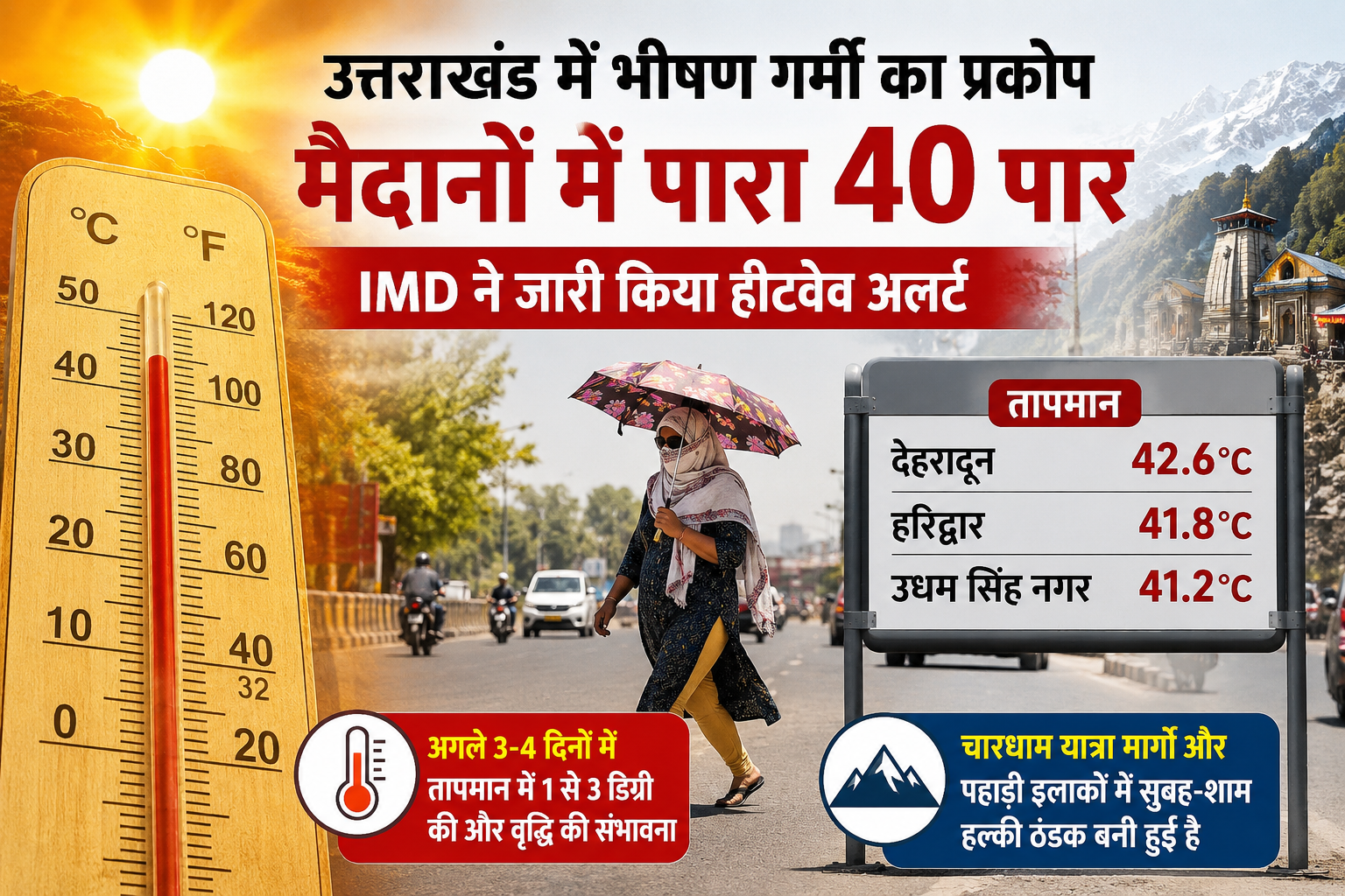 उत्तराखंड में गर्मी का प्रचंड रूप, मैदानी जिलों में हालात बिगड़े