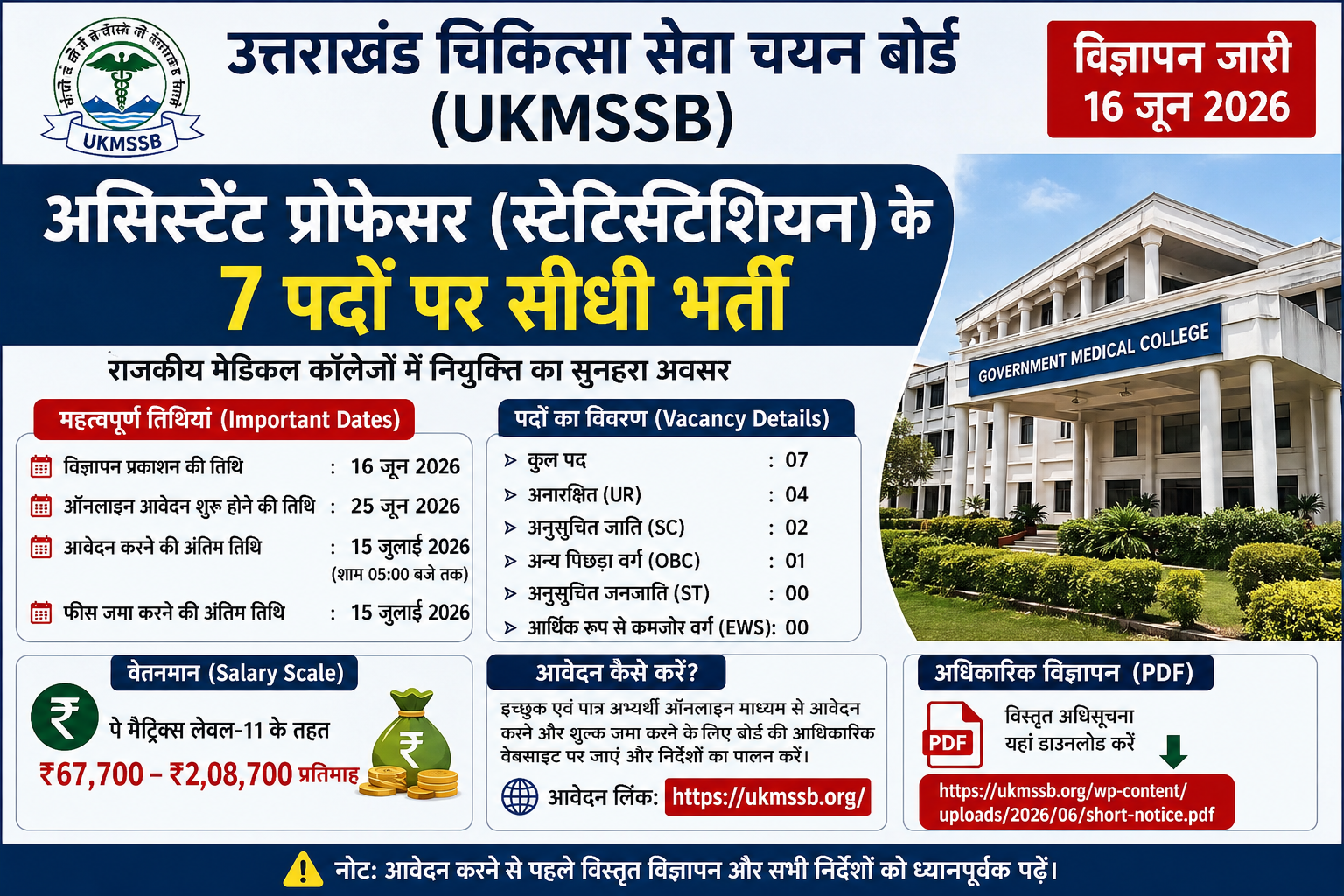 उत्तराखंड में असिस्टेंट प्रोफेसर (स्टेटिस्टिशियन) के 7 पदों पर भर्ती, 25 जून से शुरू होंगे ऑनलाइन आवेदन; जानिए योग्यता, वेतन और आवेदन की पूरी प्रक्रिया