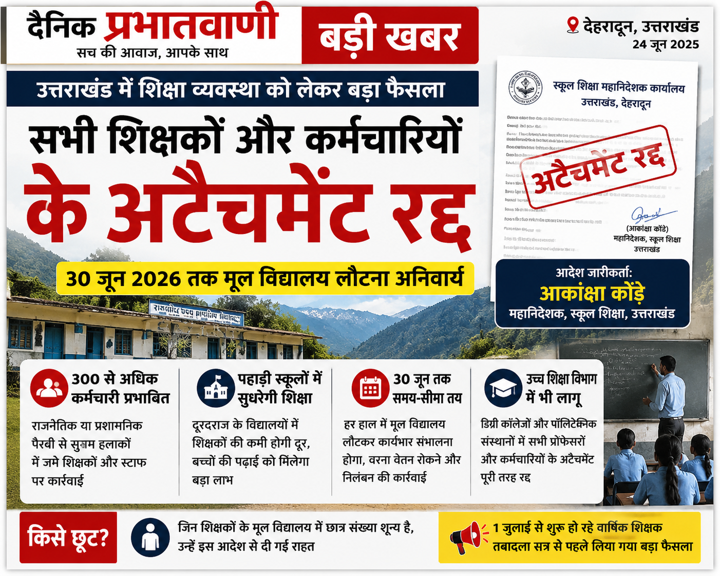 उत्तराखंड में अटैचमेंट व्यवस्था पर बड़ा प्रहार, 30 जून तक सभी शिक्षकों और कर्मचारियों को मूल विद्यालय लौटने के निर्देश