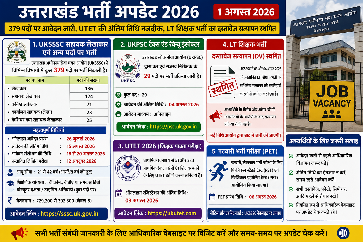 उत्तराखंड भर्ती अपडेट 2026: 379 पदों पर आवेदन जारी, UTET की अंतिम तिथि नजदीक, LT शिक्षक भर्ती का दस्तावेज सत्यापन स्थगित