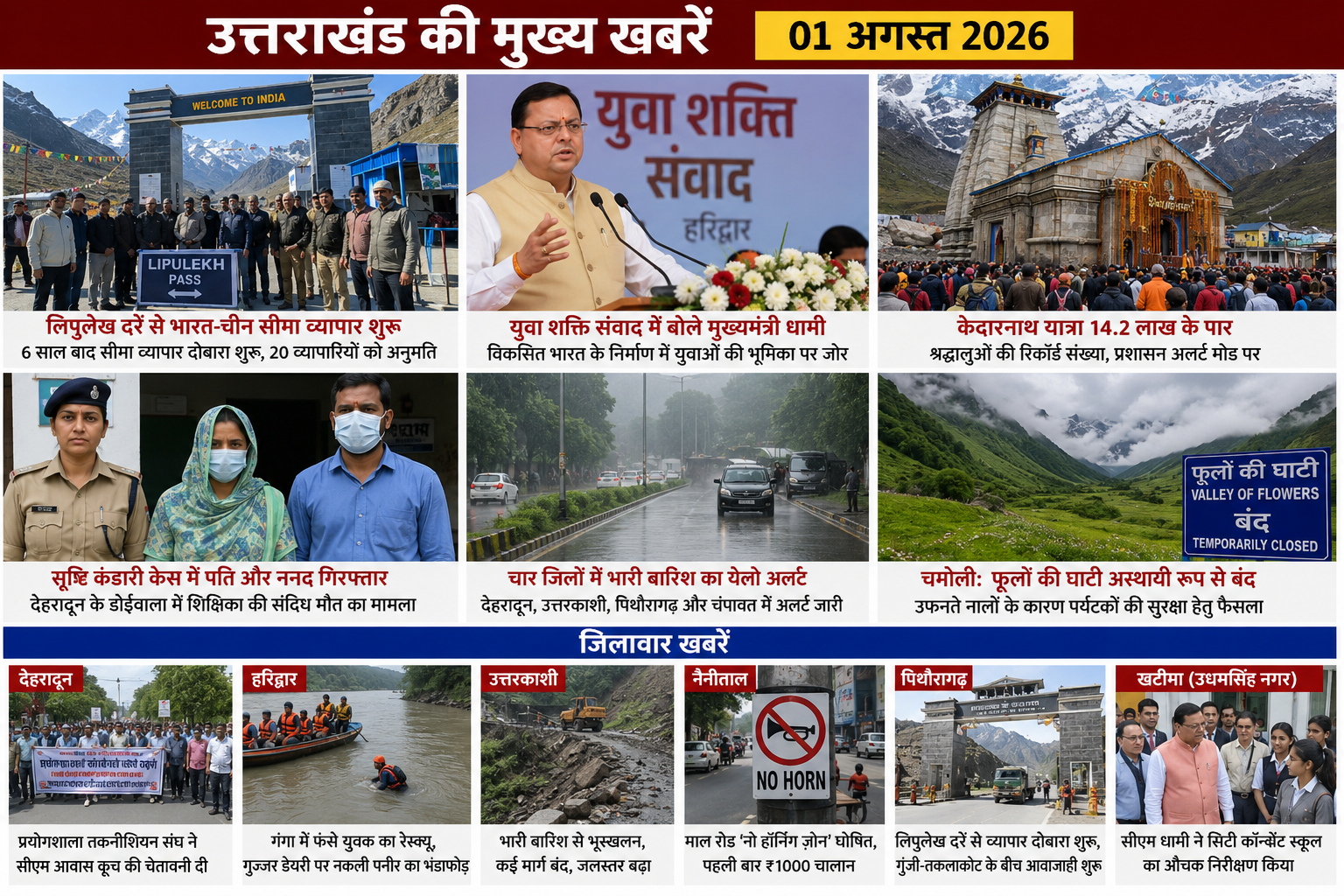 उत्तराखंड की बड़ी खबरें: भारत-चीन सीमा व्यापार शुरू, सृष्टि कंडारी केस में गिरफ्तारी, केदारनाथ यात्रा 14.2 लाख पार, मौसम अलर्ट