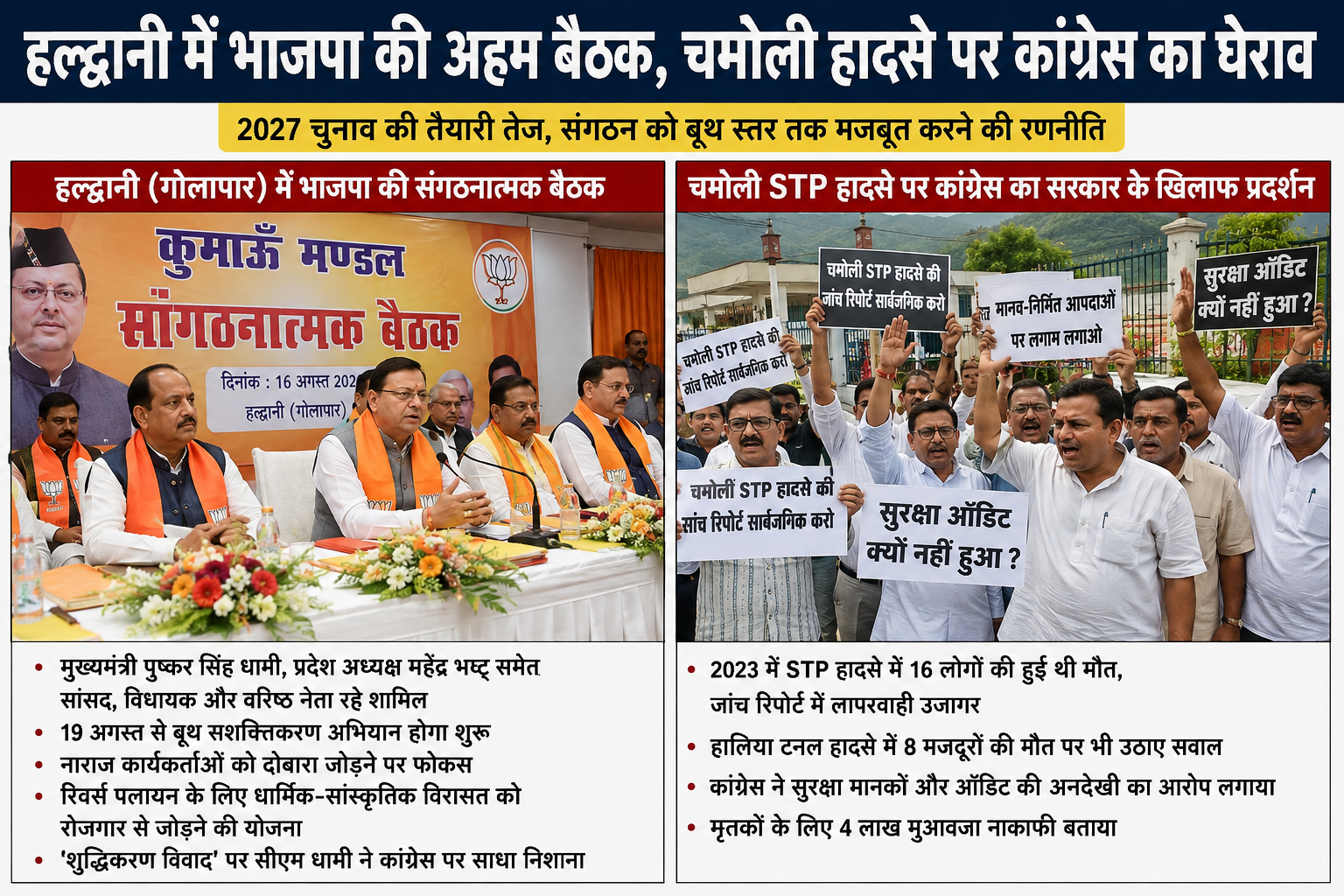 2027 की तैयारी में भाजपा का संगठन मंथन, चमोली हादसे पर कांग्रेस ने सरकार को घेरा