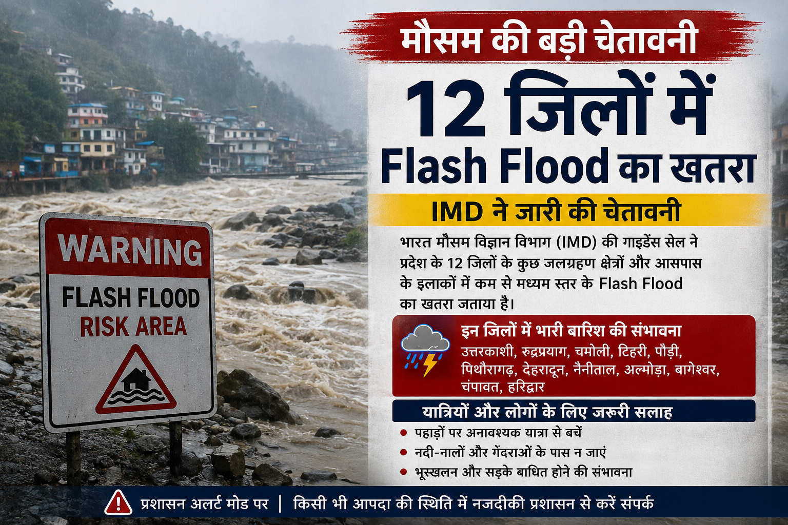 उत्तराखंड में Flash Flood का खतरा: 12 जिलों के लिए IMD की चेतावनी, भारी बारिश और भूस्खलन का अलर्ट