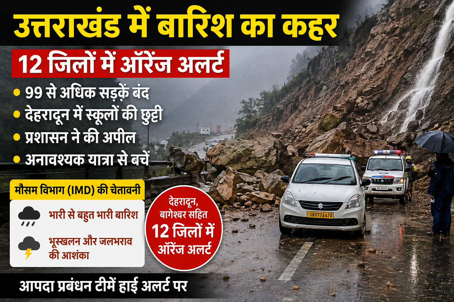 उत्तराखंड में बारिश का कहर: 12 जिलों में ऑरेंज अलर्ट, 99 से अधिक सड़कें बंद, देहरादून में स्कूलों की छुट्टी