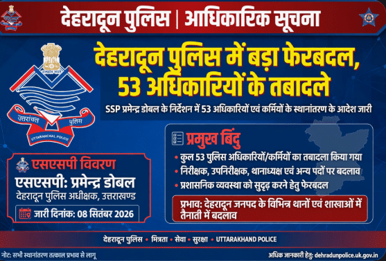 देहरादून में पुलिस महकमे का बड़ा फेरबदल, 53 अधिकारी इधर-उधर
