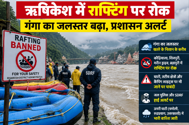 Rishikesh Rafting पर रोक, बढ़ते Ganga Water Level से प्रशासन Alert