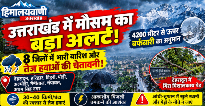 उत्तराखंड में मौसम का बड़ा अलर्ट, 8 जिलों में भारी बारिश और तेज हवाओं की चेतावनी